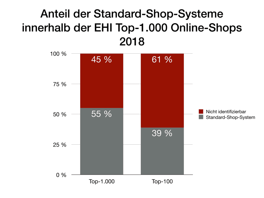 Studie-Top1000-Onlineshops2