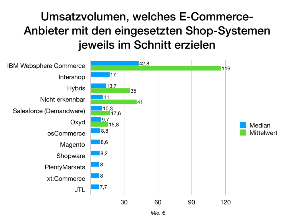 Studie-Top1000-Onlineshops3