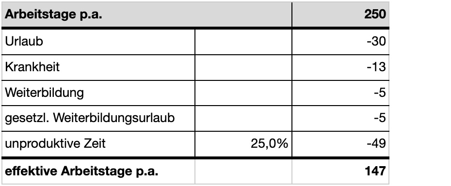 Tabelle-Arbeitstage